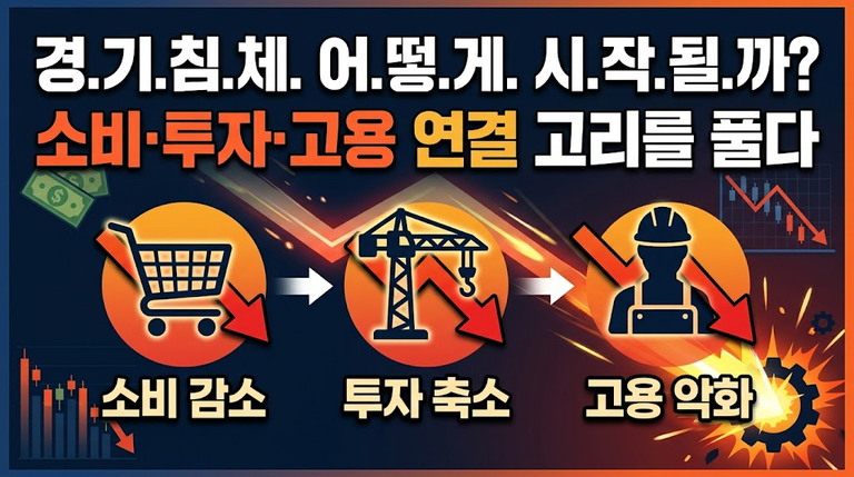 경기침체 시작되는 메커니즘