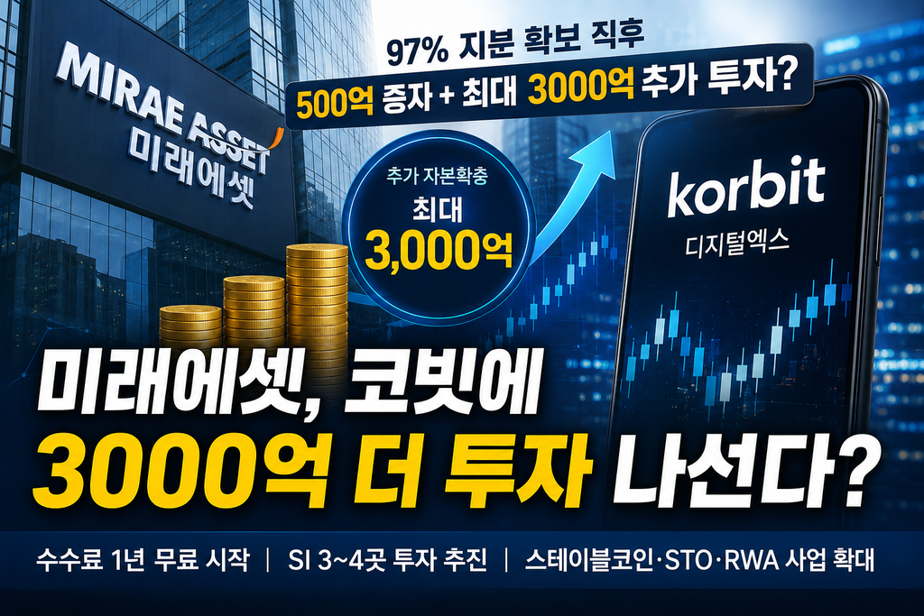 미래에셋, 코빗 운영사에 추가 자본투입…디지털자산 사업 확장 본격화하나