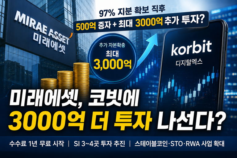 미래에셋, 코빗 운영사에 추가 자본투입…디지털자산 사업 확장 본격화하나